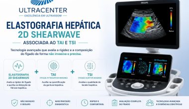 Elastografia Hepática 2D ShearWave associada ao TAI e TSI: tecnologia avançada na avaliação do fígado